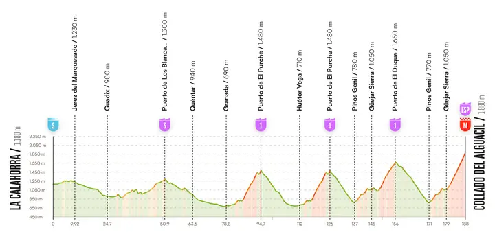 Etapa 20 Vuelta a Espana