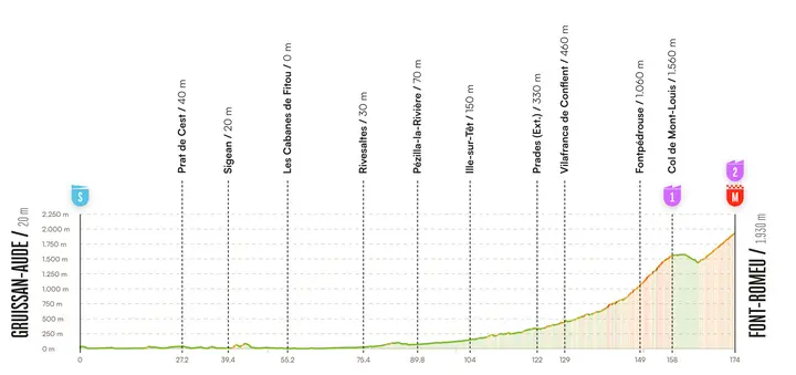 Etapa 3 Vuelta a Espana