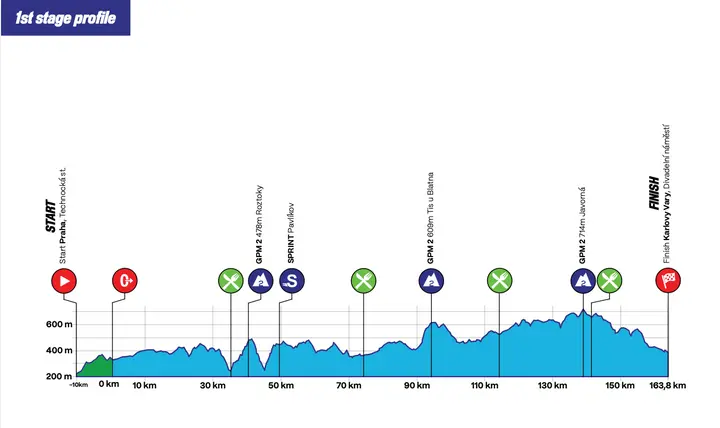 stage-1-profile-republica-checa
