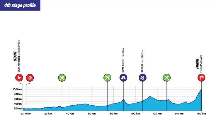 stage-4-profile-republica-checa