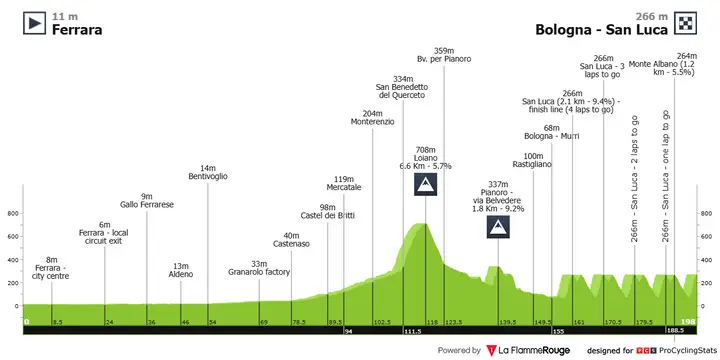 giro-dell-emilia-2026-result-profile-9c38f981d2cd7471c09e