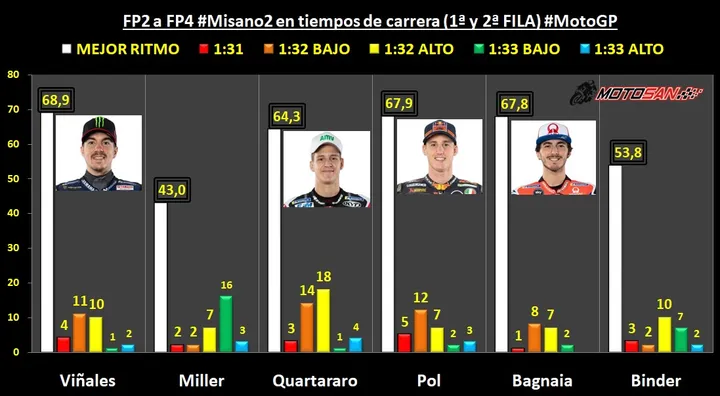 1 3