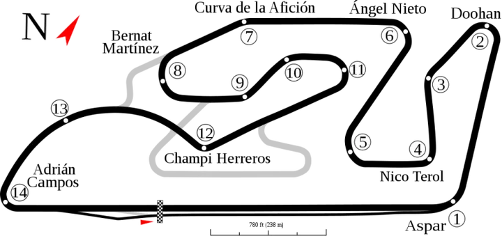 Circuit Ricardo Tormo Valencia