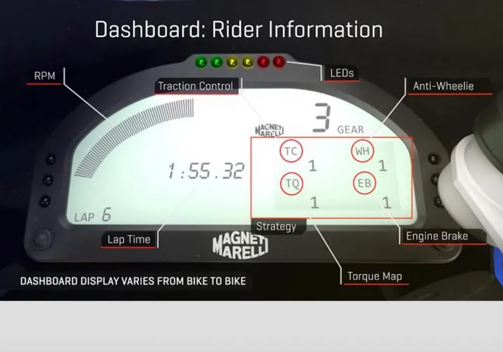 MotoGP