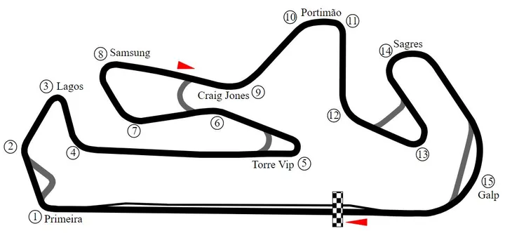 autodromo portimao