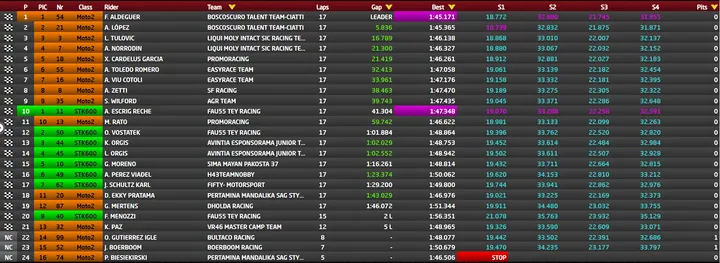 cev moto2 1