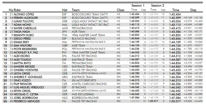 cev moto2 qp