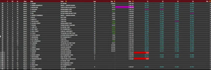 cev moto3