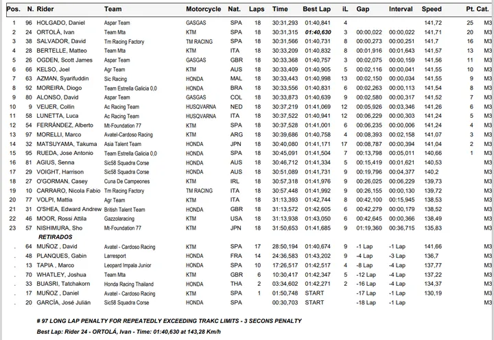 cev moto3