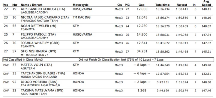 cev moto3 gara 1