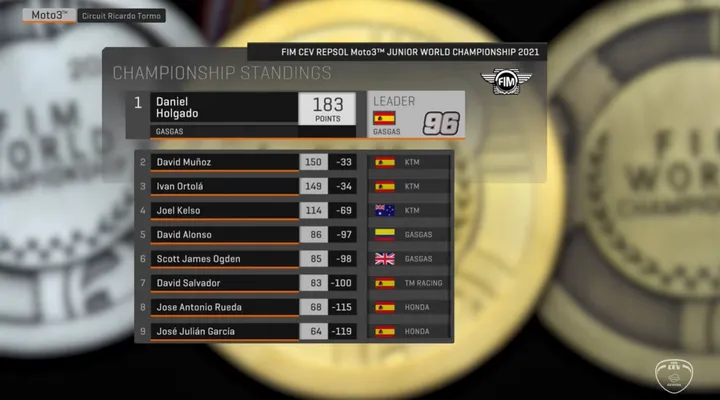 championship moto3