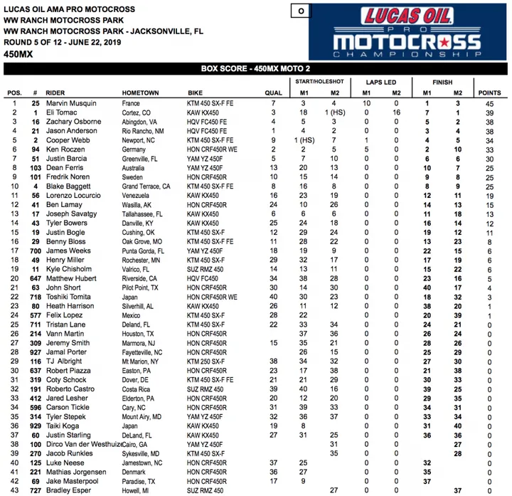 classifica