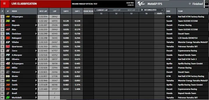 classifica