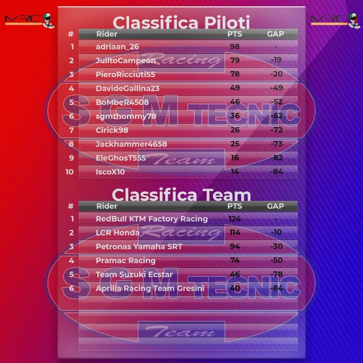 classifica