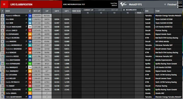 classifica