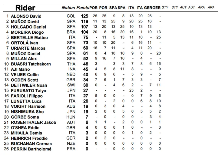 classifica