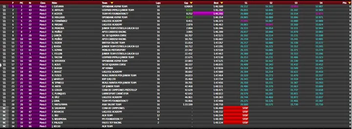 classifica cev moto3