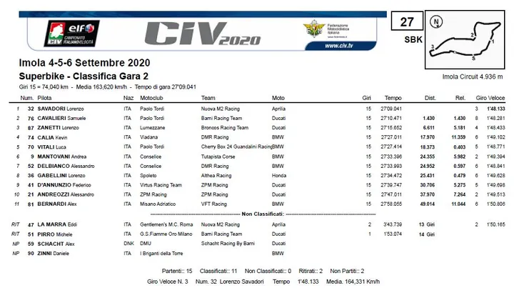 classifica gara 2 civ