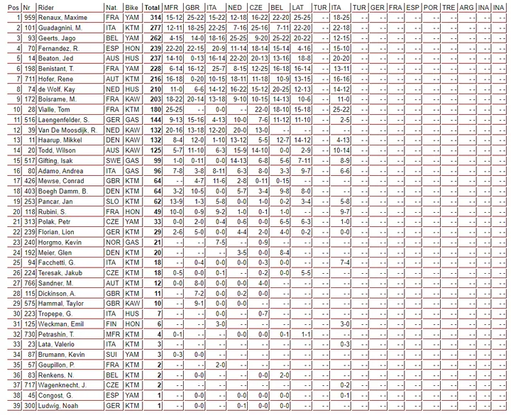 classifica iridata