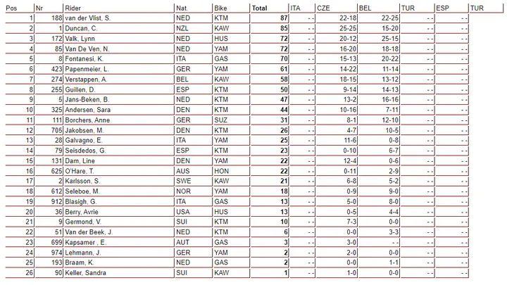 classifica iridata