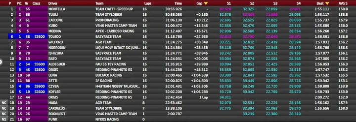 classifica moto2