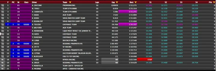 classifica moto2