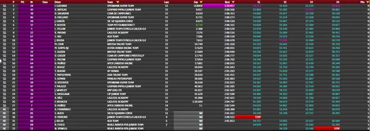 classifica moto3