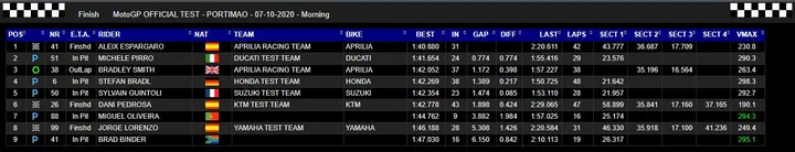 classifica portimao mattino