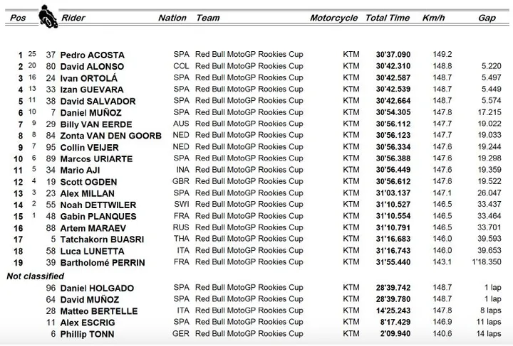 classifica rbrc