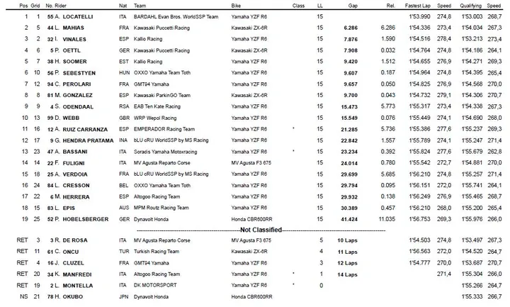 classifica ssp gara 2