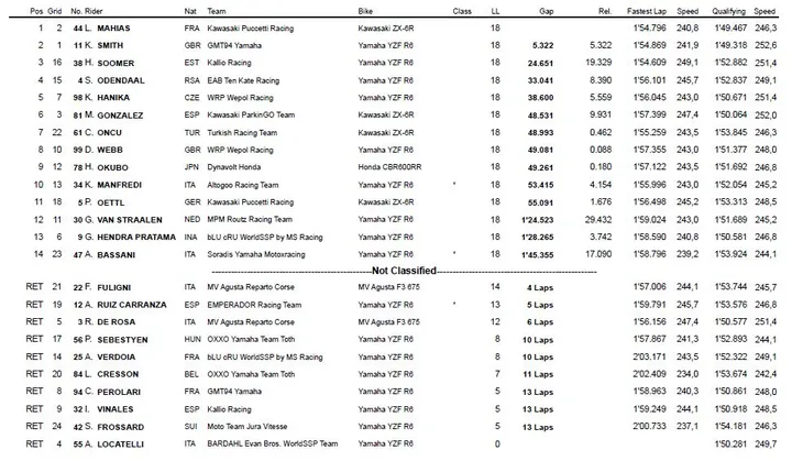 classifica supersport