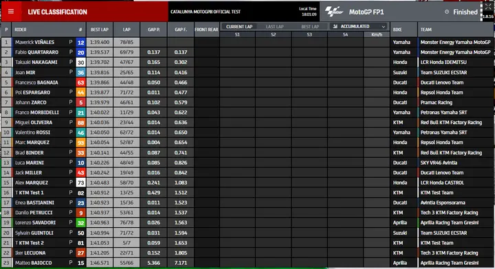 classifica test