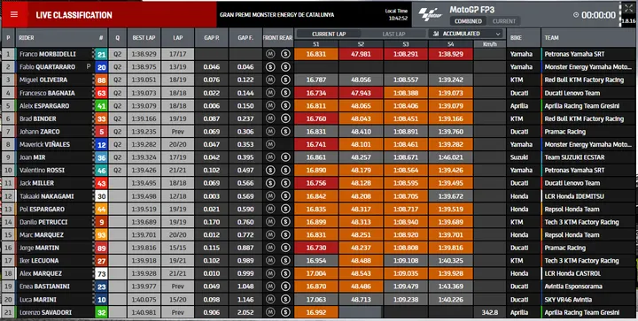 combinata motogp