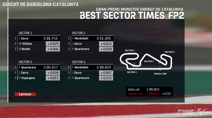 combinata motogp