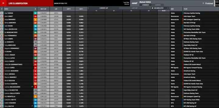 combined moto2