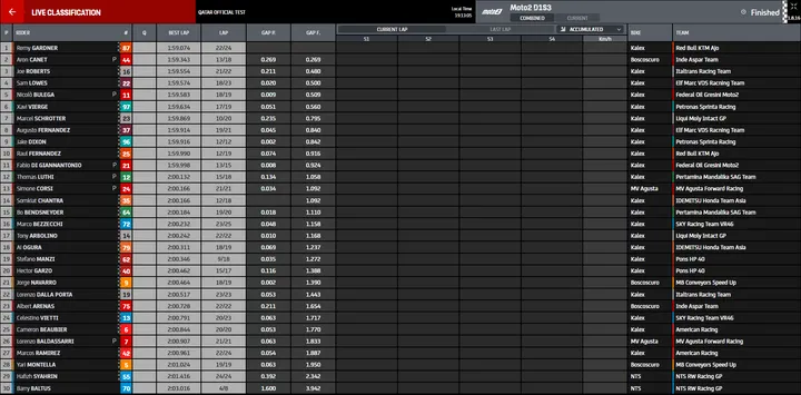combined moto2