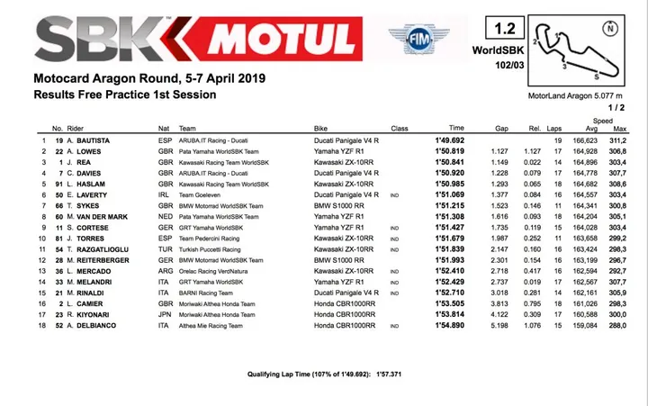 AraWorldSBK
