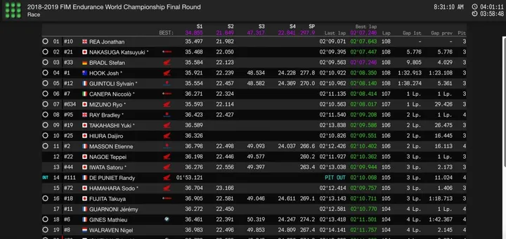 8h Suzuka