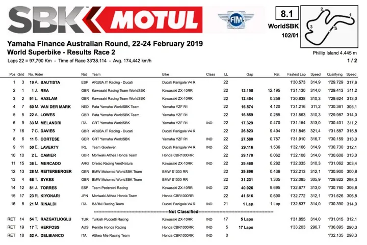 Superbike Australia