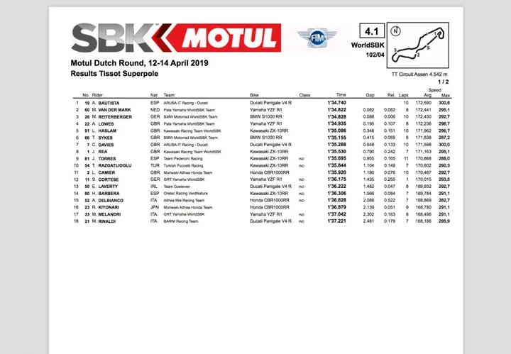 #NLDWorldSBK Superpole
