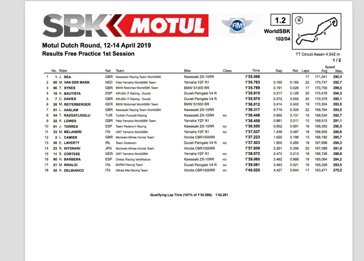 #NLDWorldSBK Free Practice 1