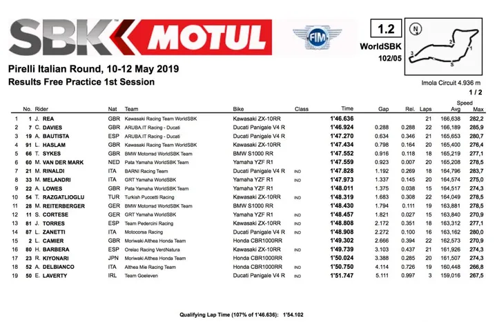 #ITAWorldSBK