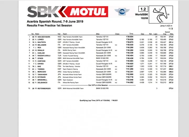 FP Jerez
