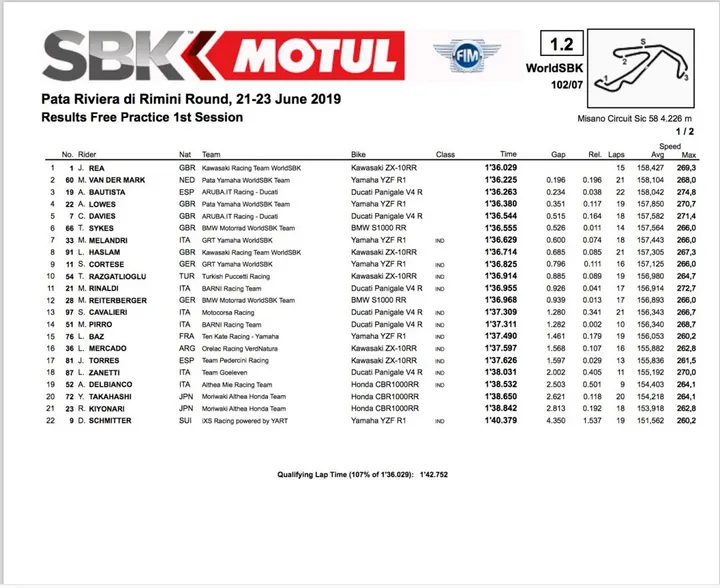 RiminiWorldSBK