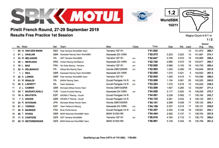 Alvaro Bautista, #FraWorldSBK