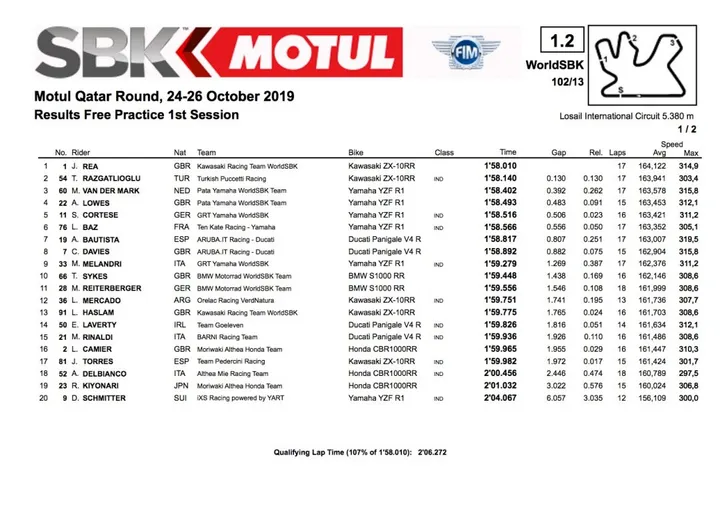 Superbike Qatar, Prove 1