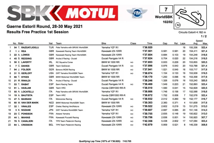 Superbike, Estoril