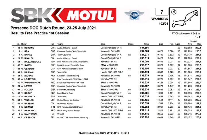 Superbike Assen