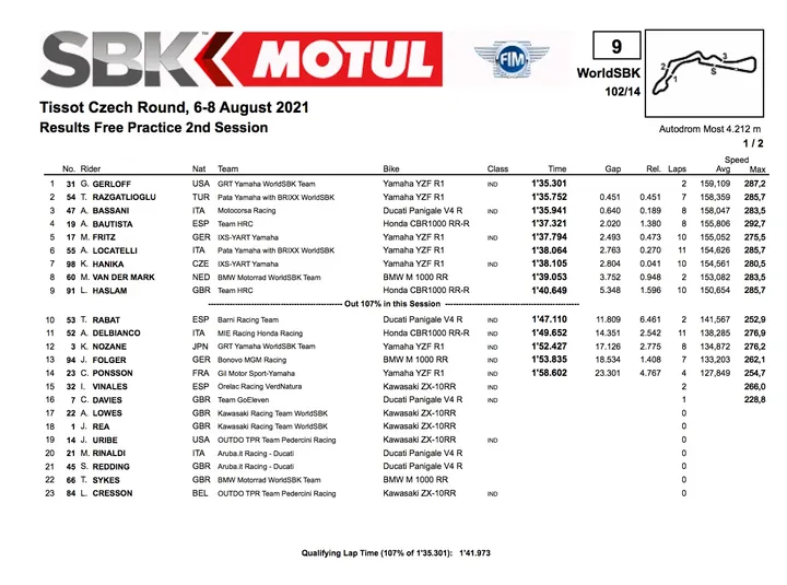 Superbike, Most