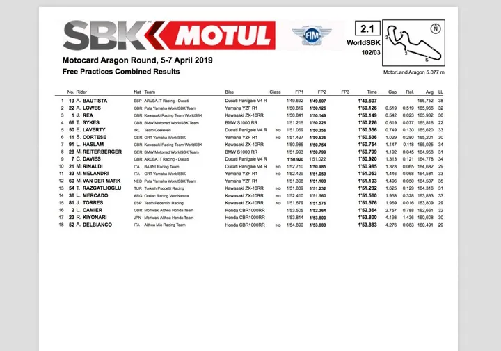 AraWorldSBK